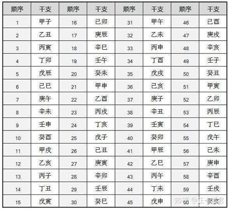 2023戊日表|道教2024年戊日是哪一天